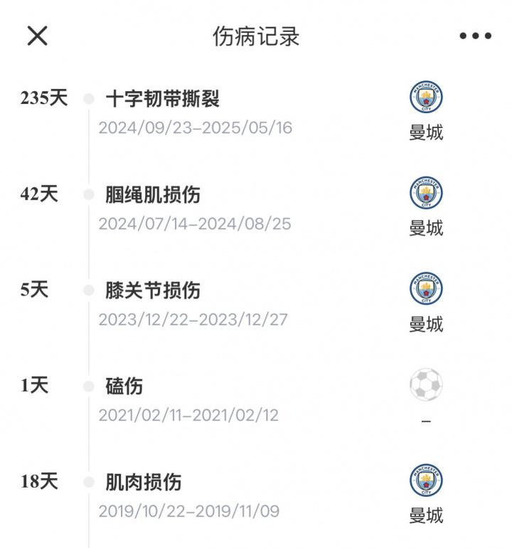 十字韧带撕, 这意味着罗 十字韧带撕, 这意味着罗
