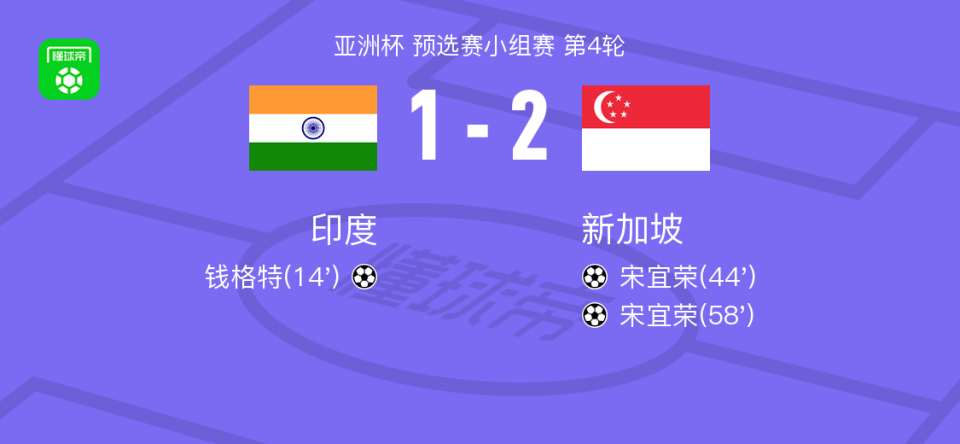 class, ulJ, 预选赛小组